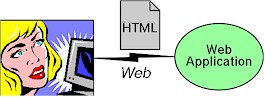[ user - HTML document - web server ]